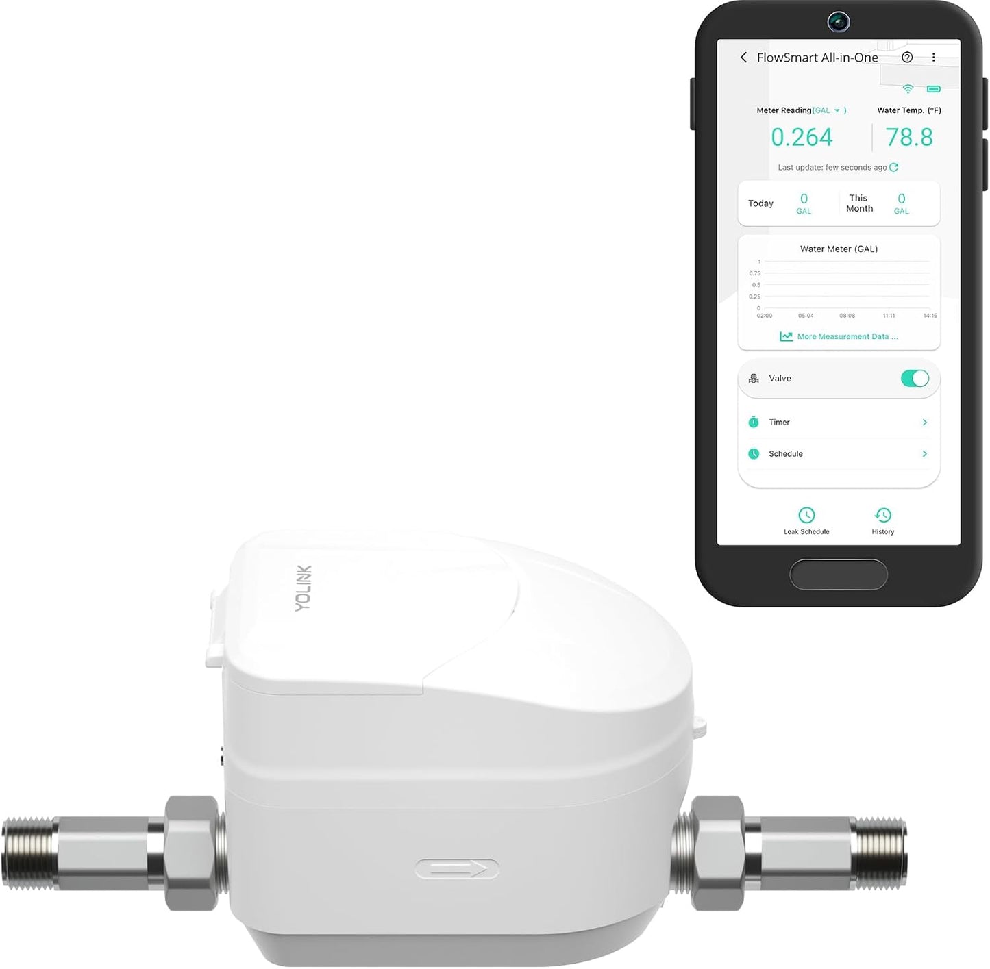 YoLink FlowSmart Smart Water Meter with Auto Shutoff for 1/2in Pipes