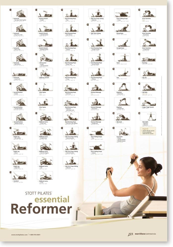 STOTT PILATES Wall Chart for Quick Reference of 36 Exercises