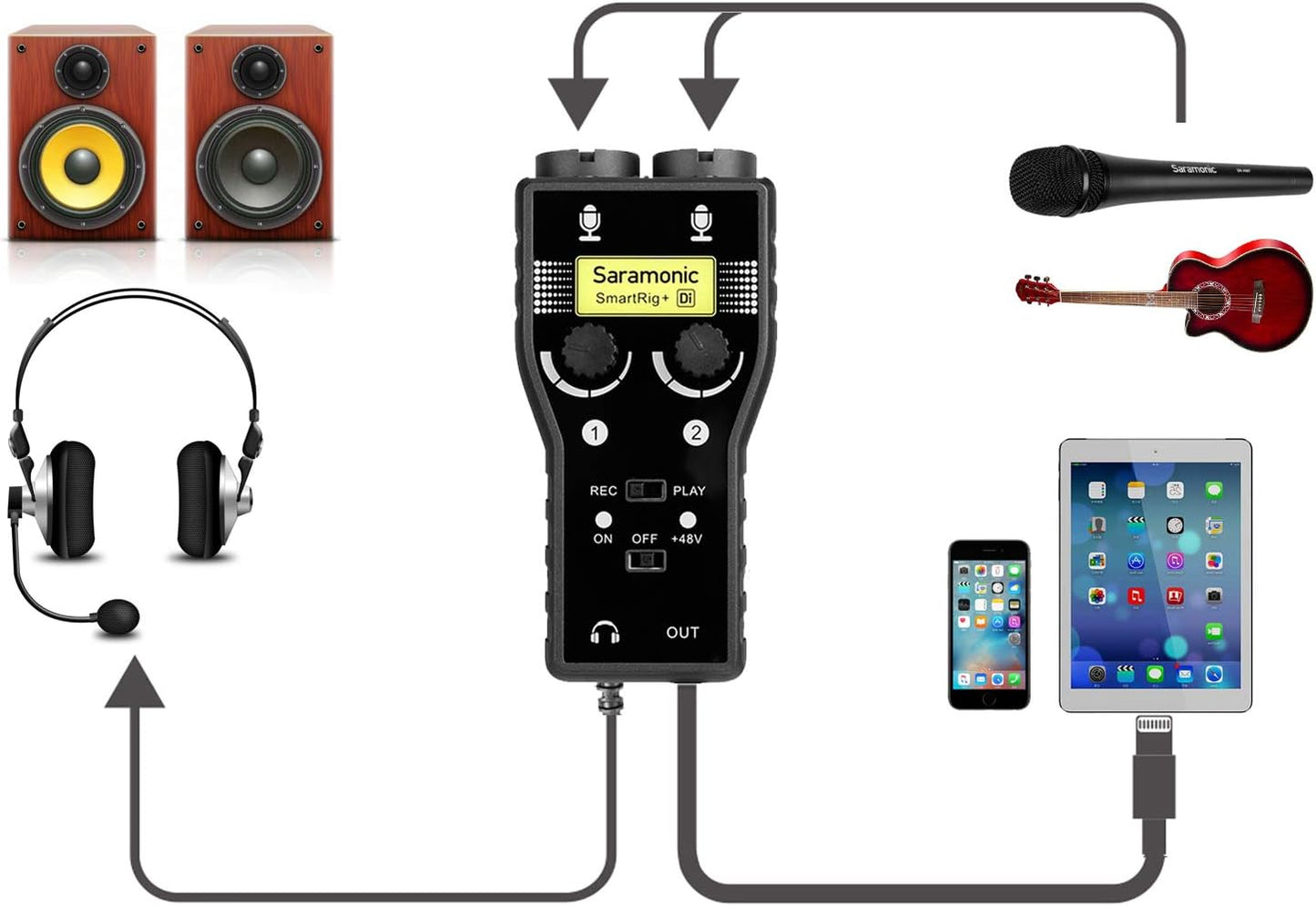 Lightning Microphone Preamp for iPhone 11 X 8 7 6 Vlog Use