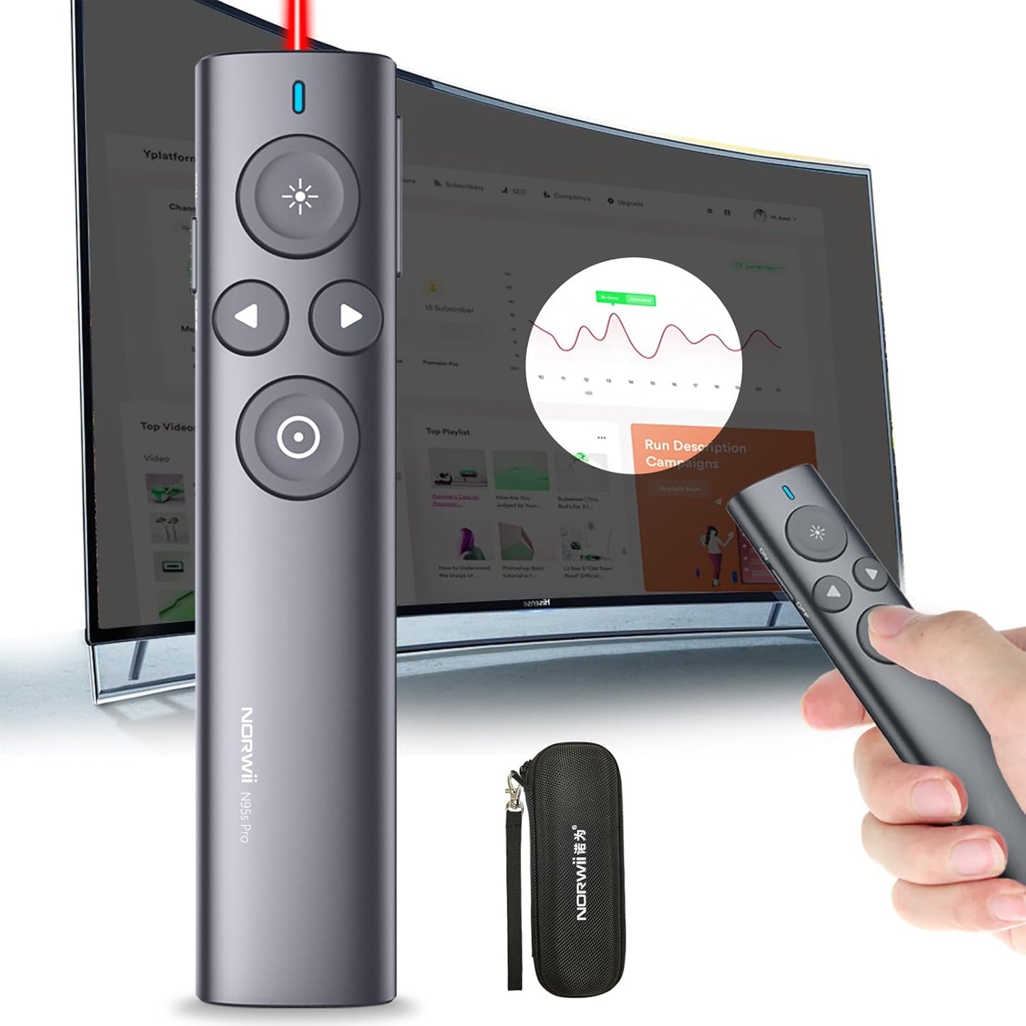 Wireless Presentation Clicker with Digital Pointer and Features