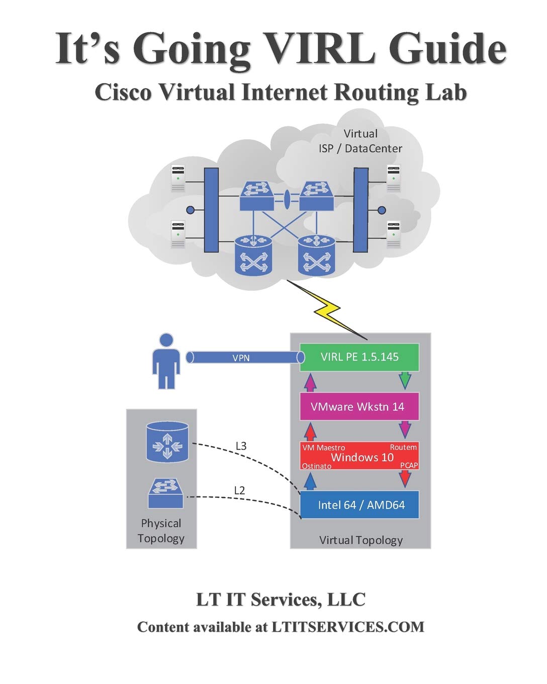 It's Going VIRL Guide: Comprehensive Cisco VIRL Lab Training