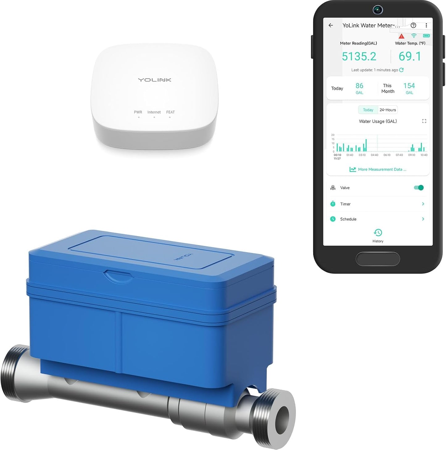 YoLink FlowSmart All-in-One Smart Water Meter with Leak Detection