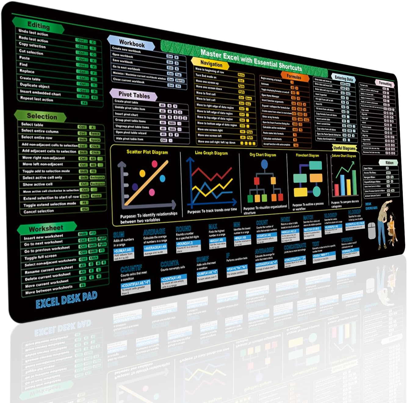 XL Excel Shortcut Desk Pad | 2024 Keys & Formulas | Non-Slip Mousepad