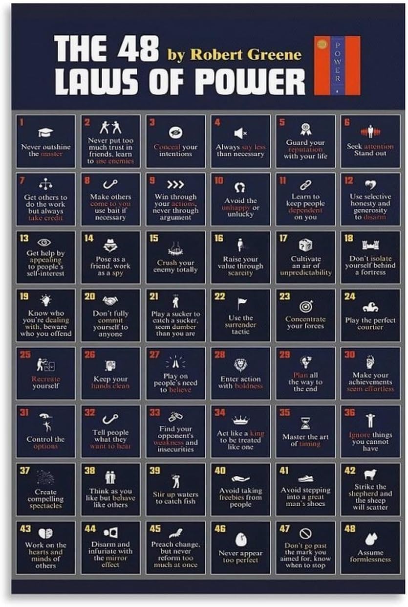 Inspirational 48 Laws of Power Poster 20x30inch