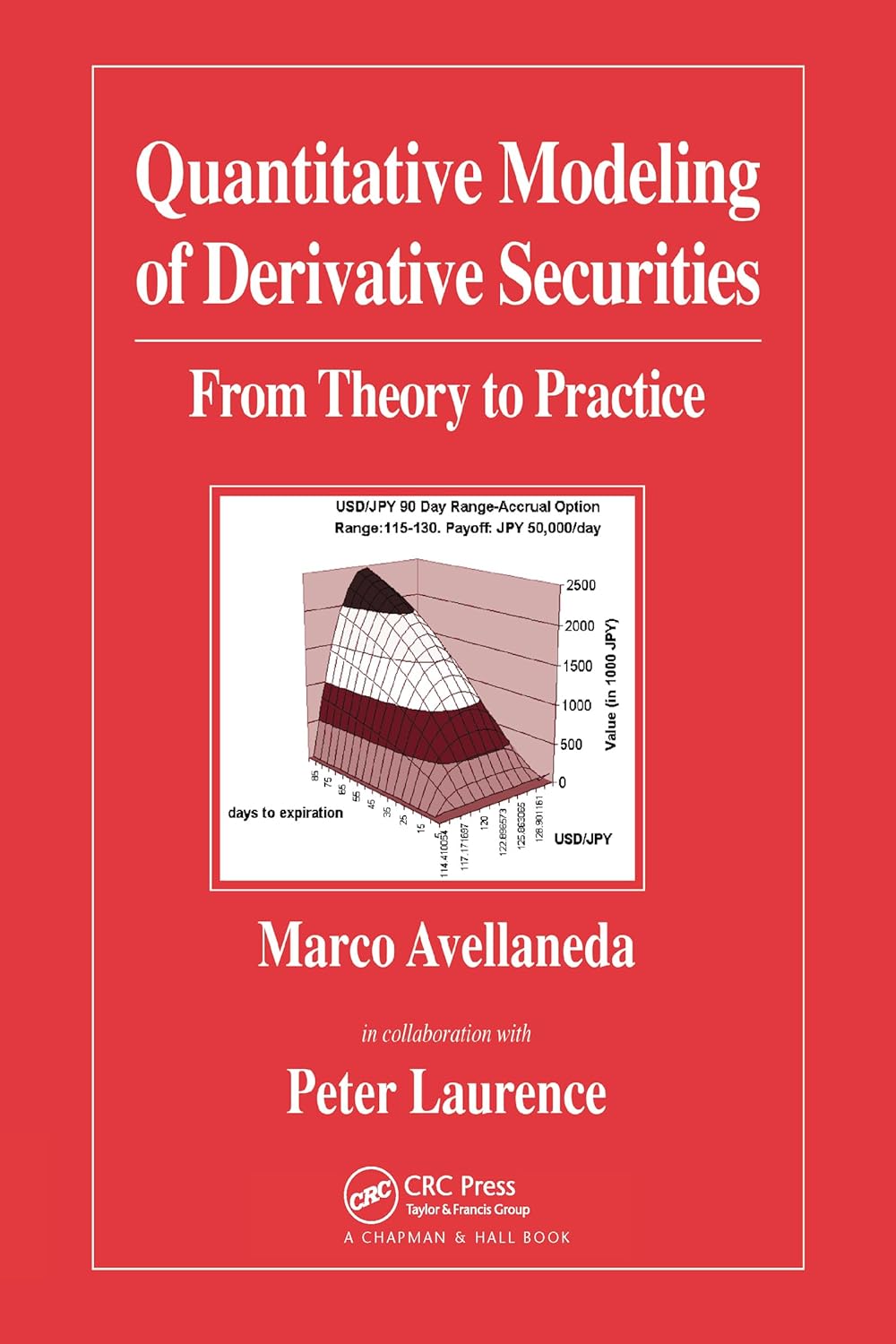 Quantitative Modeling of Derivative Securities for Finance