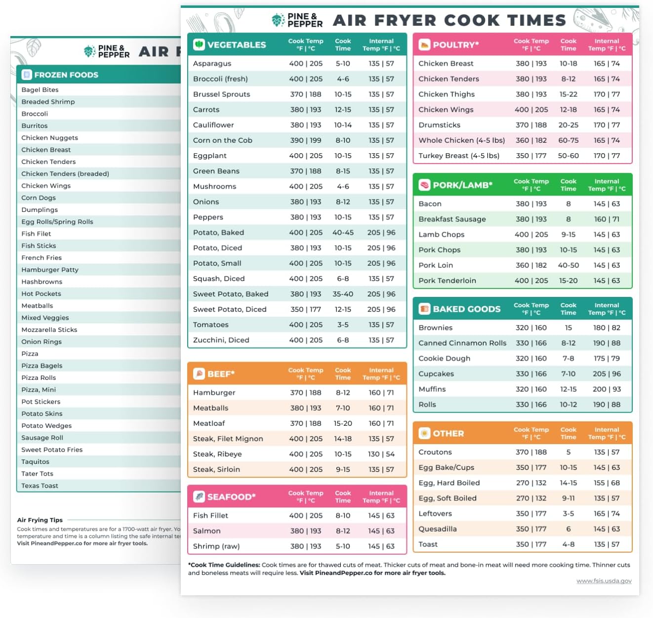 Air Fryer Cheat Sheet Set - Cook Like a Pro!
