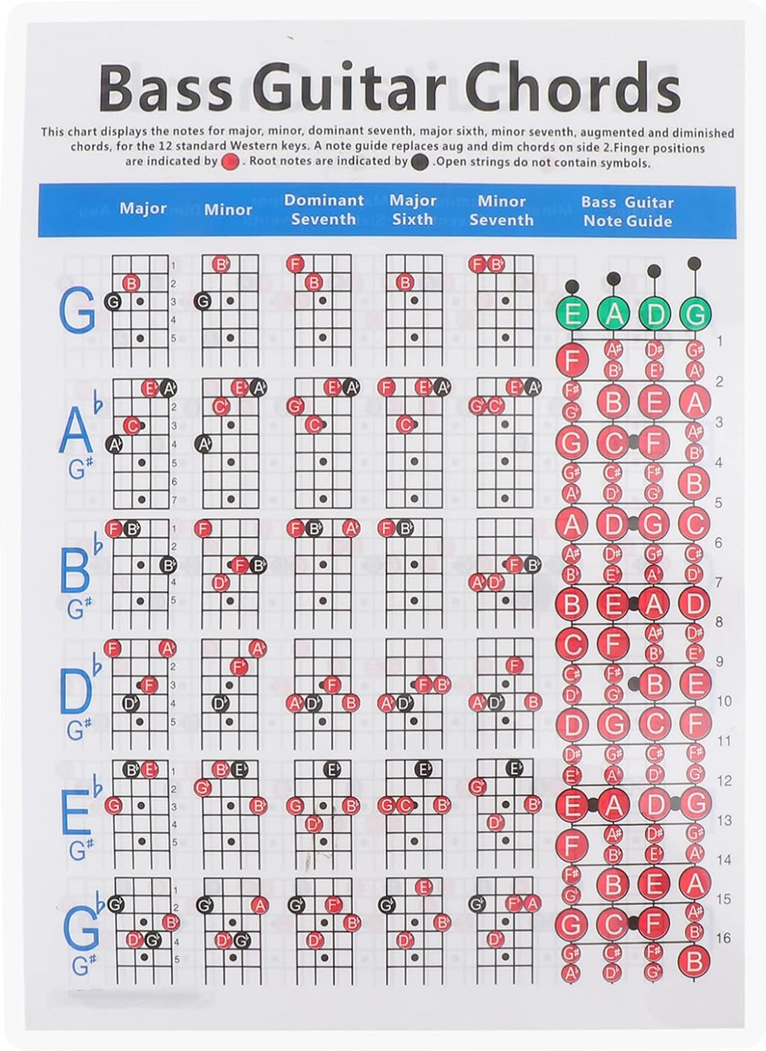 Beginner Bass Guitar Finger Guide Chart