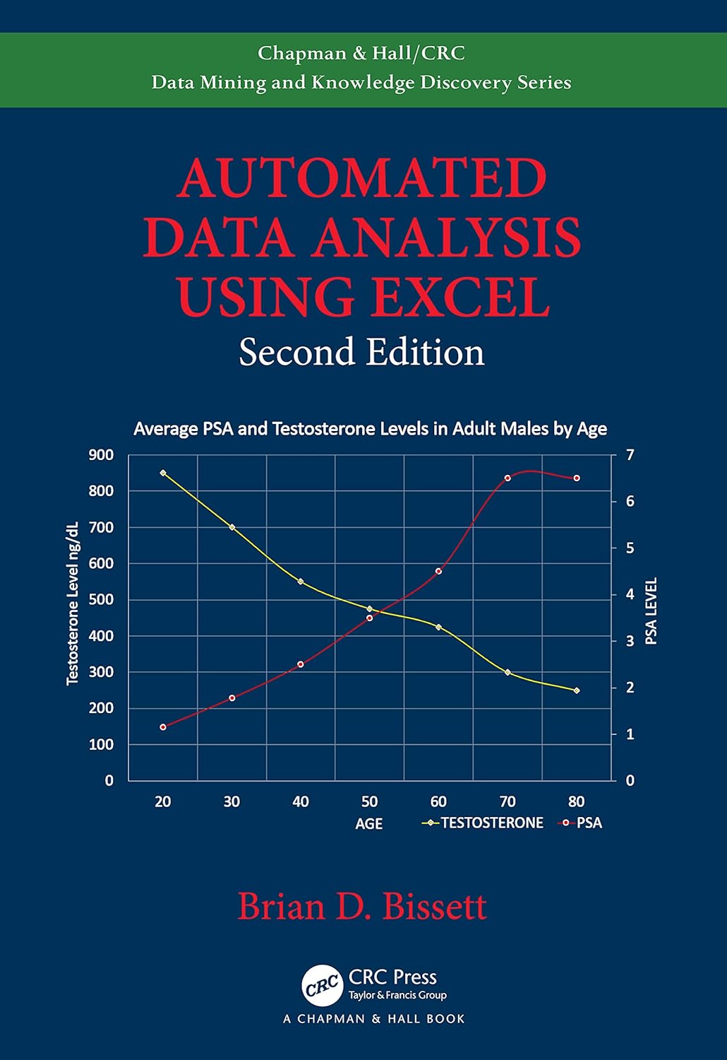 Automated Data Analysis Using Excel for Efficient Insights