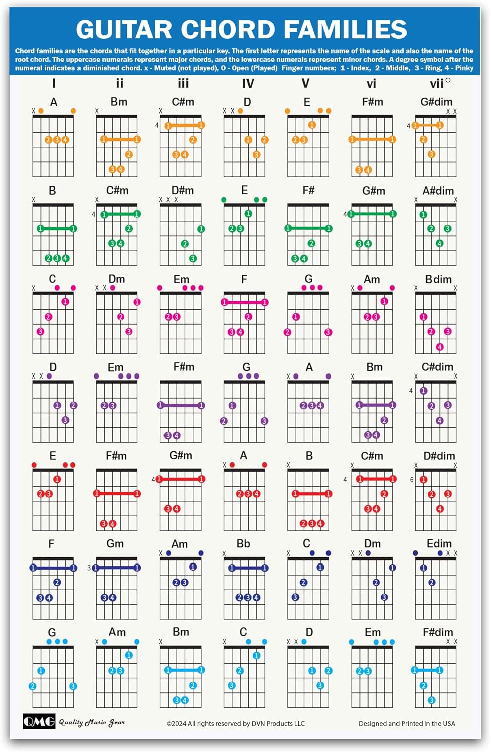 Laminated Guitar Chord Poster - 49 Color-Coded Beginner Chords