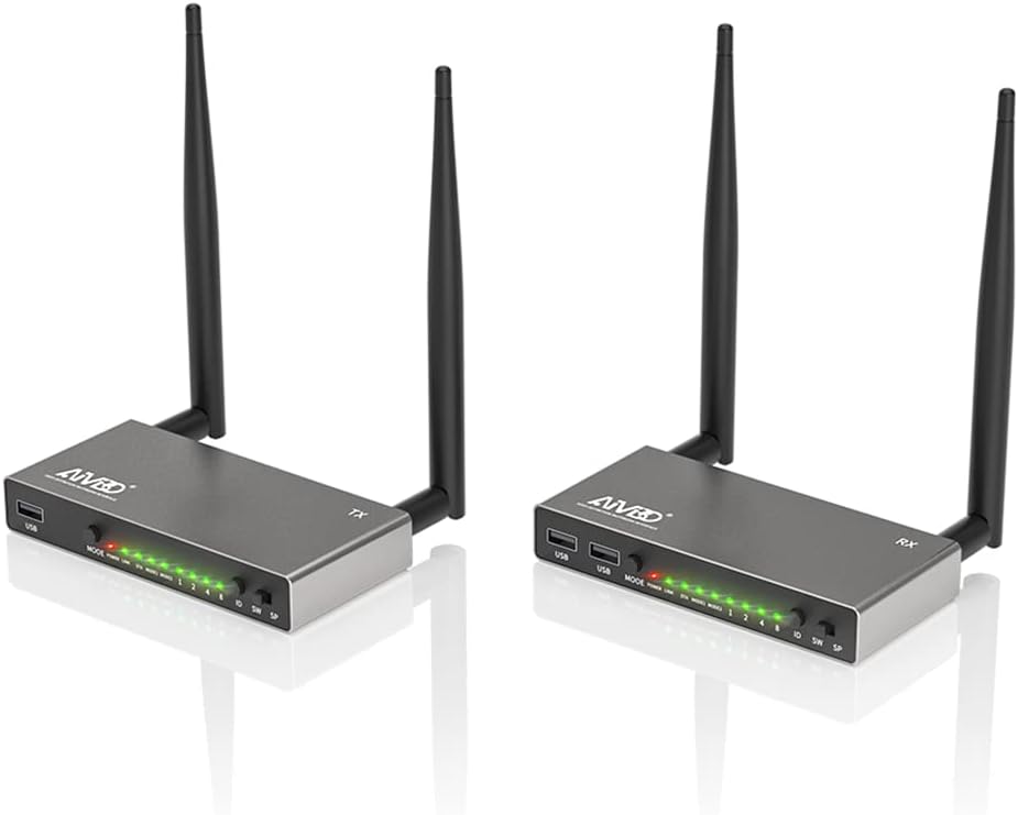 AIMIBO 1080P Wireless HDMI Extender: Multi TXs & RXs