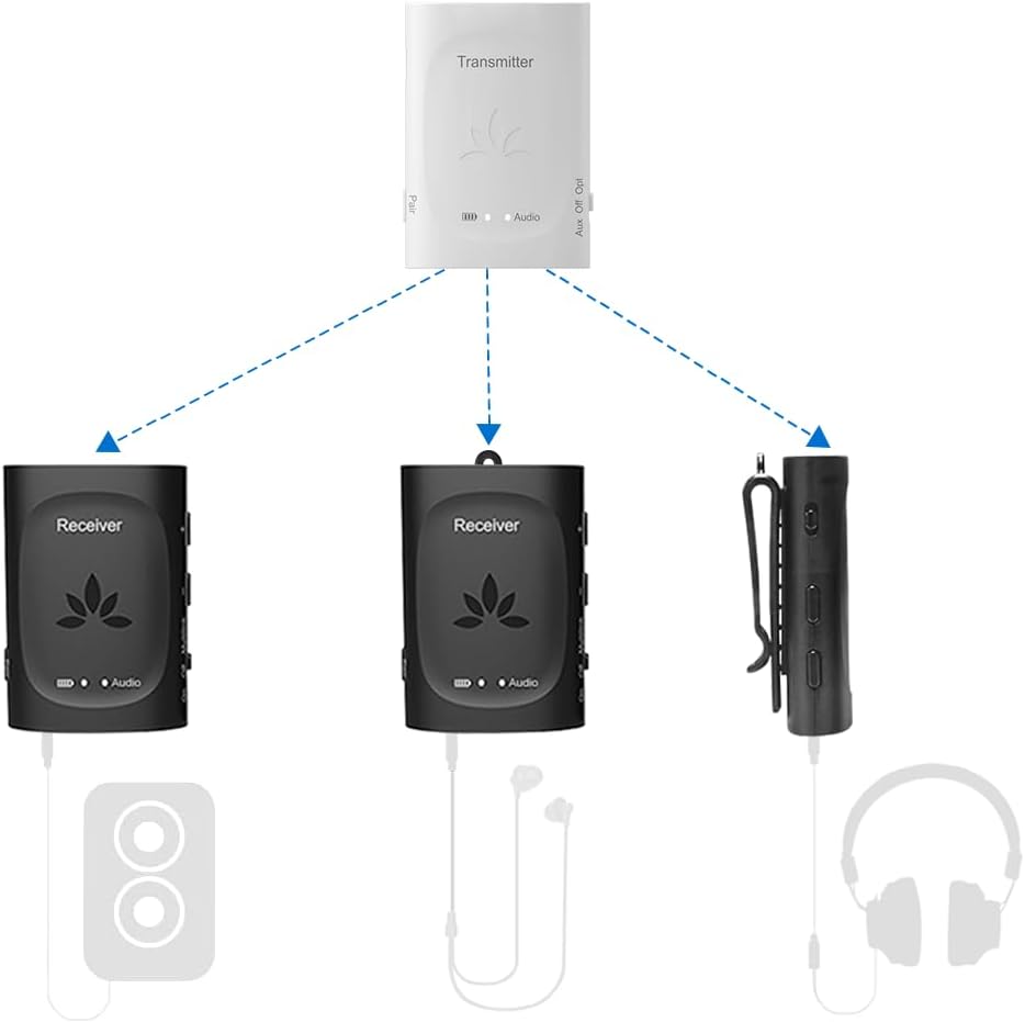 Avantree Audiplex Wireless Audio Transmitter for Group Listening