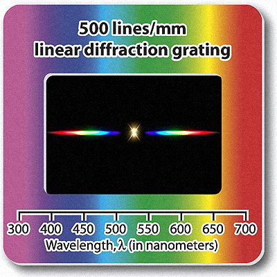 Rainbow Symphony Diffraction Grating Slides for Spectra Analysis