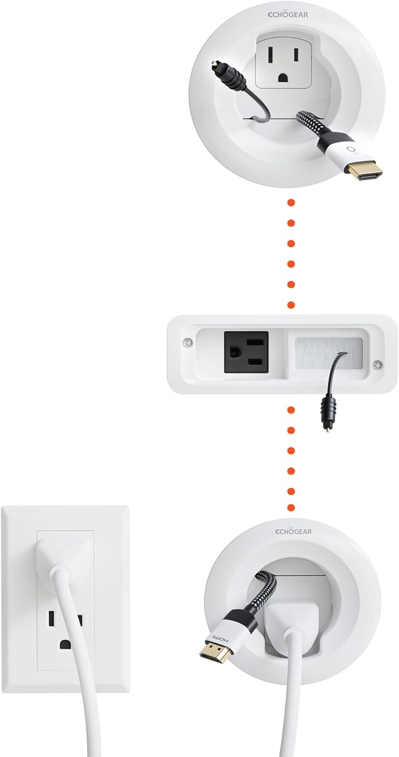 Hide & Power: ECHOGEAR Wall Cable Kit
