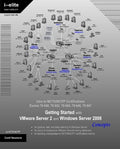 Intro to MCTS/MCITP Certifications - Getting Started with VMware