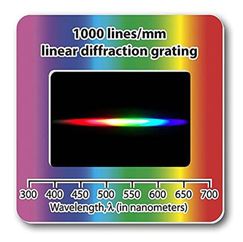 Rainbow Symphony Diffraction Grating Slides for Light Analysis