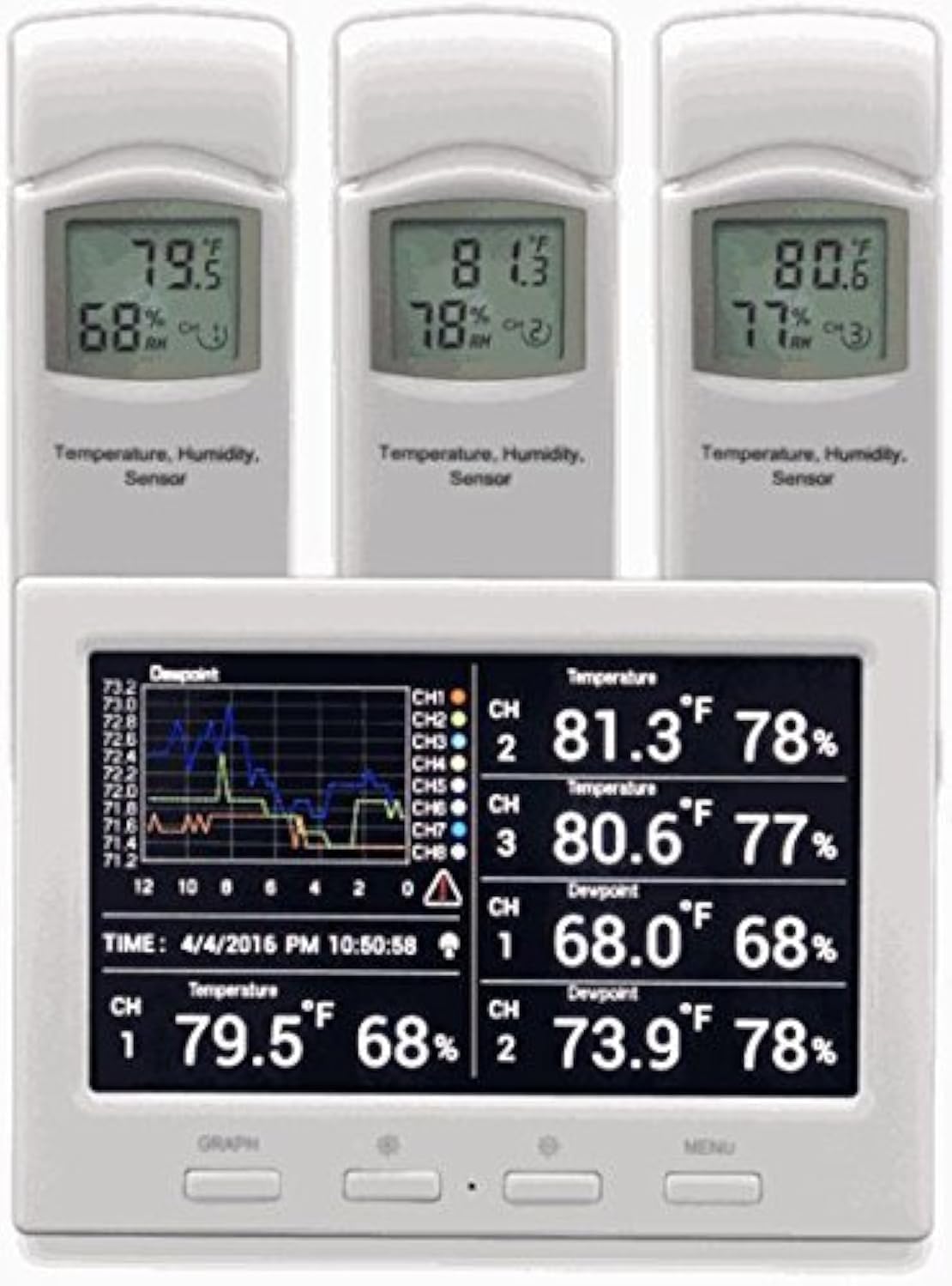 Wireless Thermo-Hygrometer - Monitor 4 Areas