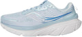 Saucony Women's Guide 18 Road Running Shoe - Supportive Daily