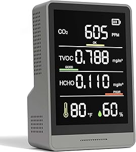 Professional Air Quality Monitor for Home Office and School