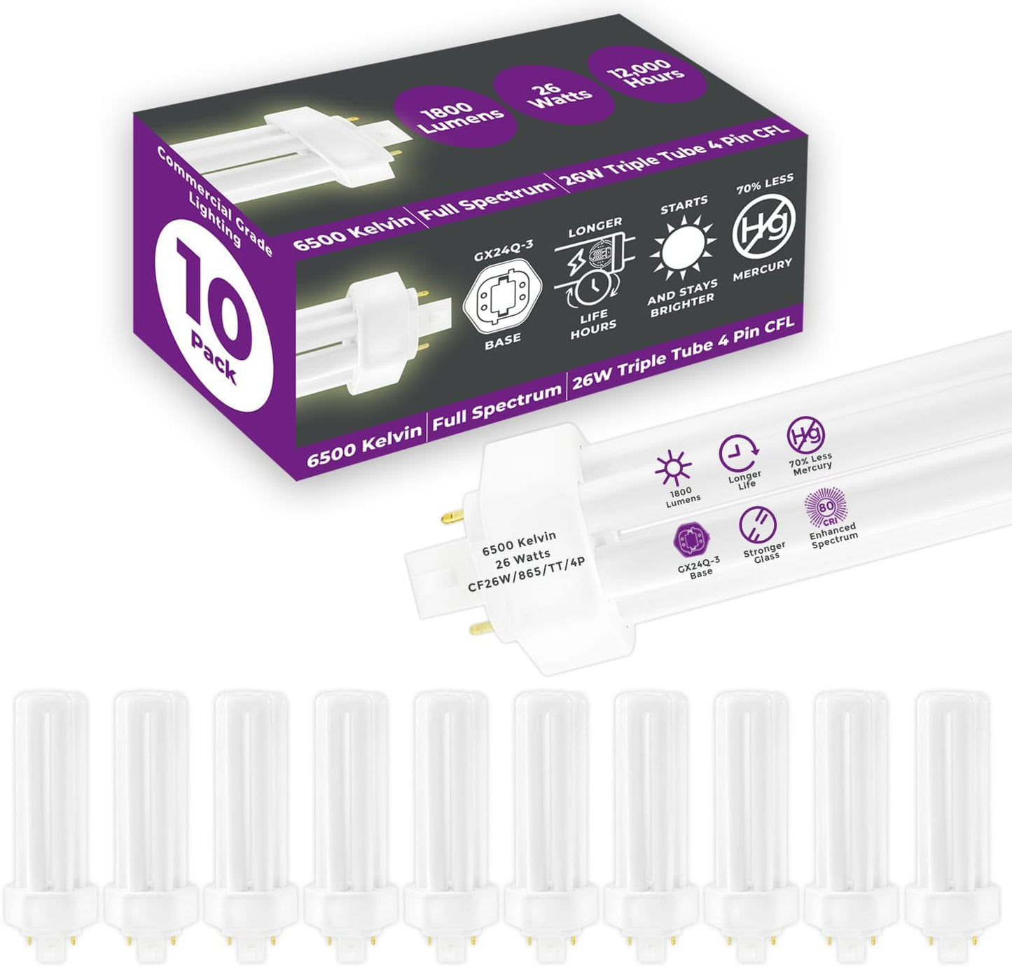 GoodBulb 26 Watt CFL Light Bulbs for Bright, Full Spectrum Lighting