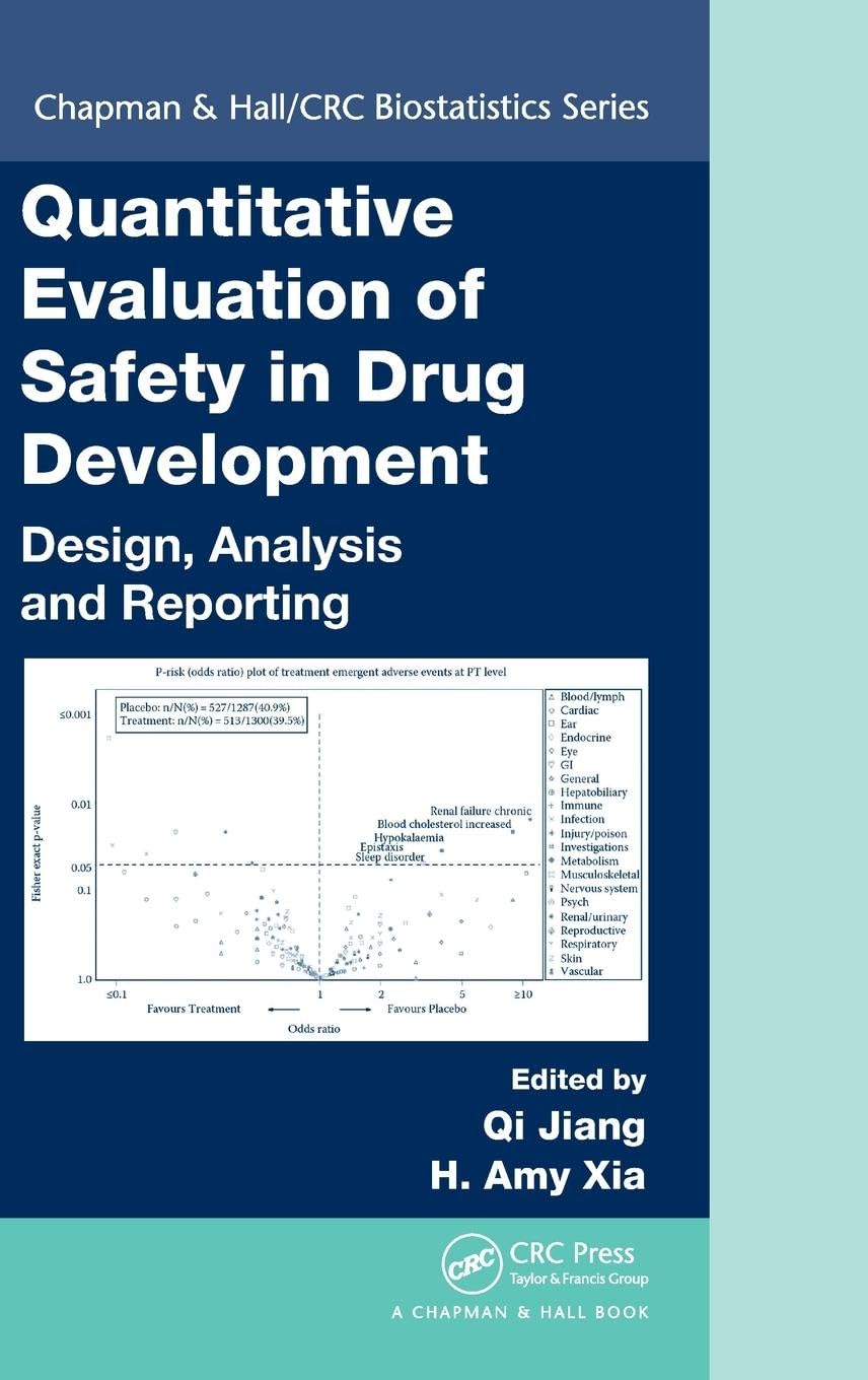 Safety Evaluation in Drug Development: Design and Reporting Guide