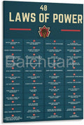 Robert Greene The 48 Laws of Power Poster Canvas Painting Wall Art