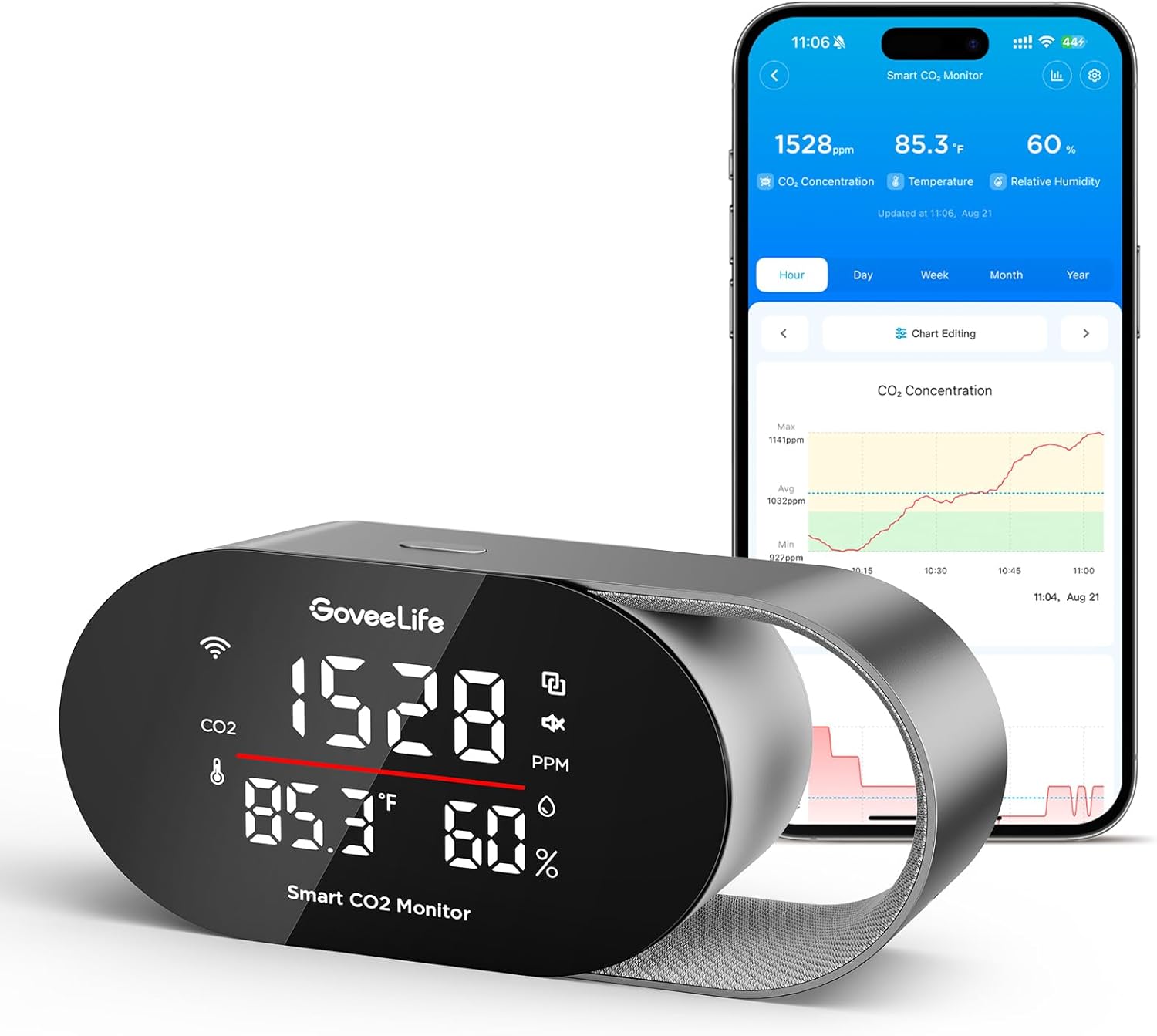 GoveeLife Smart Air Quality Monitor for Home & Health Insights