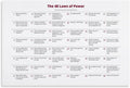 48 Laws of Power Inspirational Quote Canvas