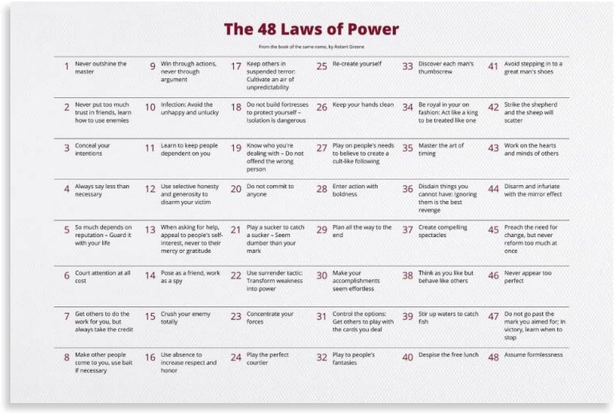 48 Laws of Power Inspirational Quote Canvas