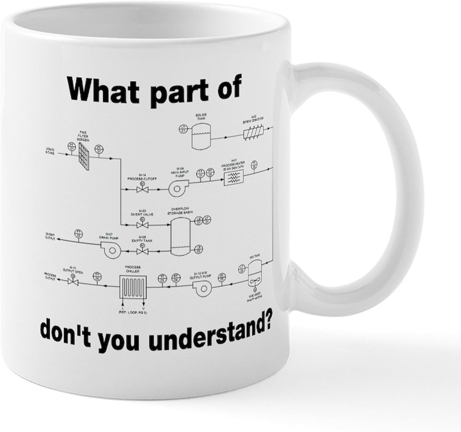Engineer-Approved Coffee Mug: 11 oz Ceramic