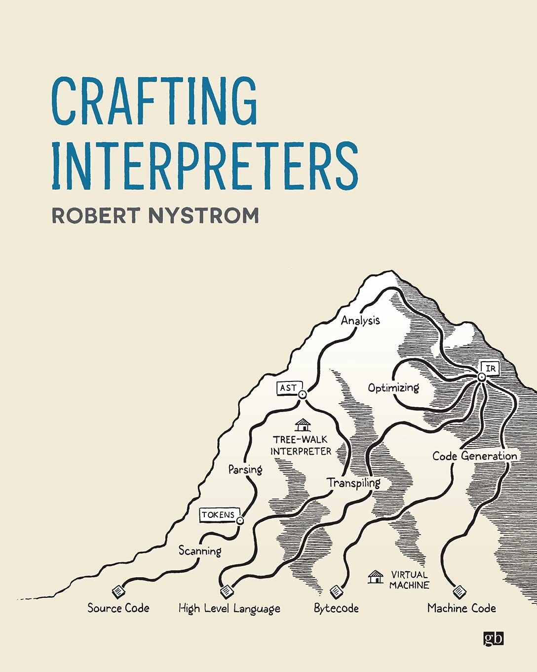Crafting Interpreters: A Comprehensive Guide to Language Design