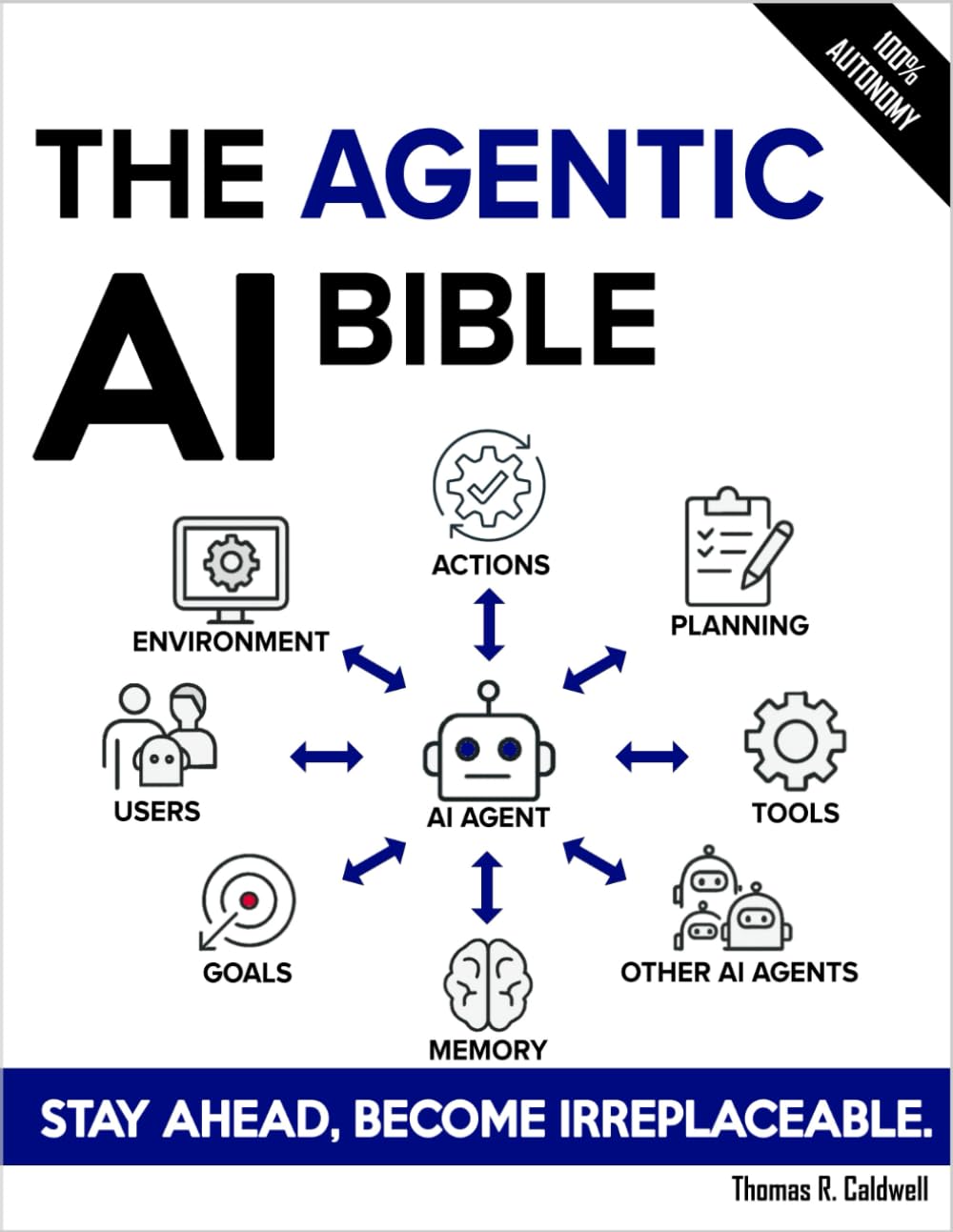 The Agentic AI Bible: Complete Guide to LLM-Powered Agents