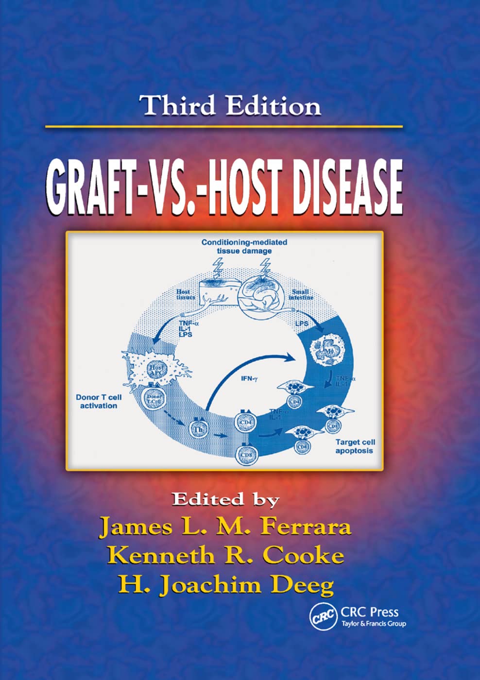 Graft vs. Host Disease: Understanding Its Impact and Treatment
