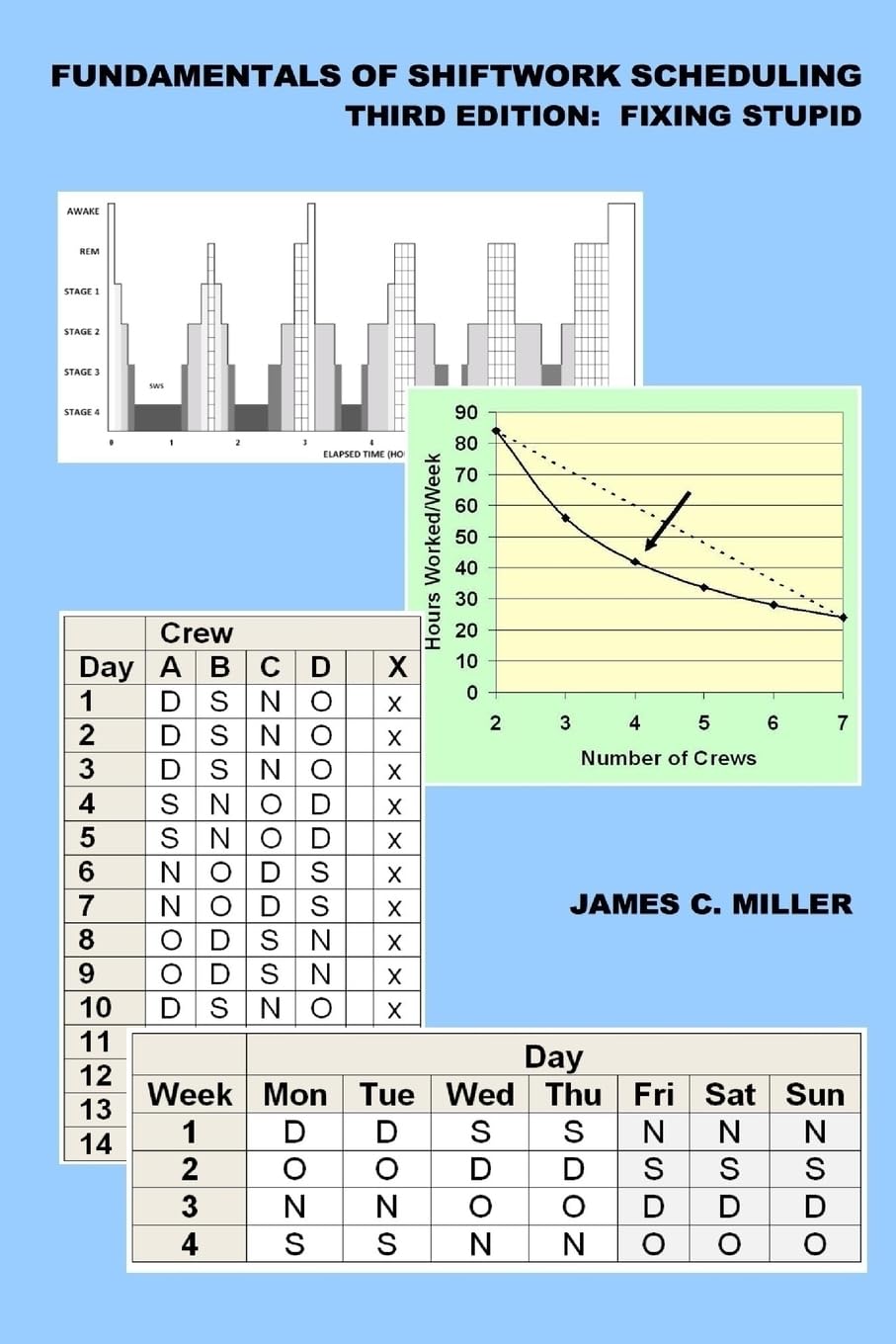 Fundamentals of Shiftwork Scheduling: Fixing Stupid Review