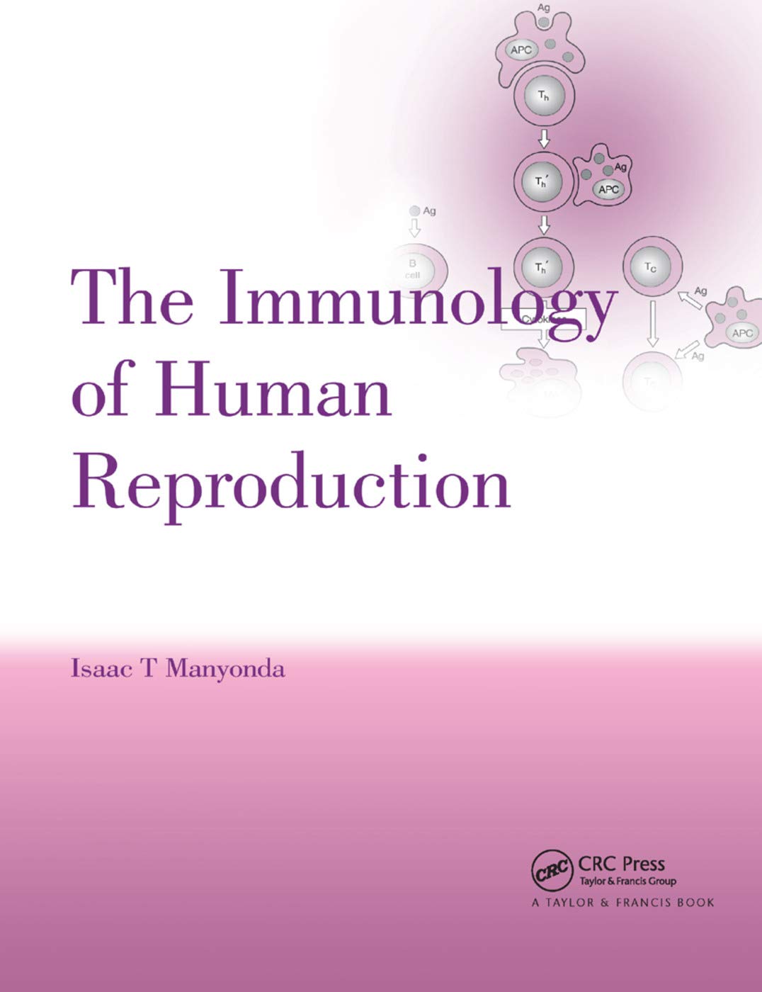 The Immunology of Human Reproduction: A Comprehensive Guide