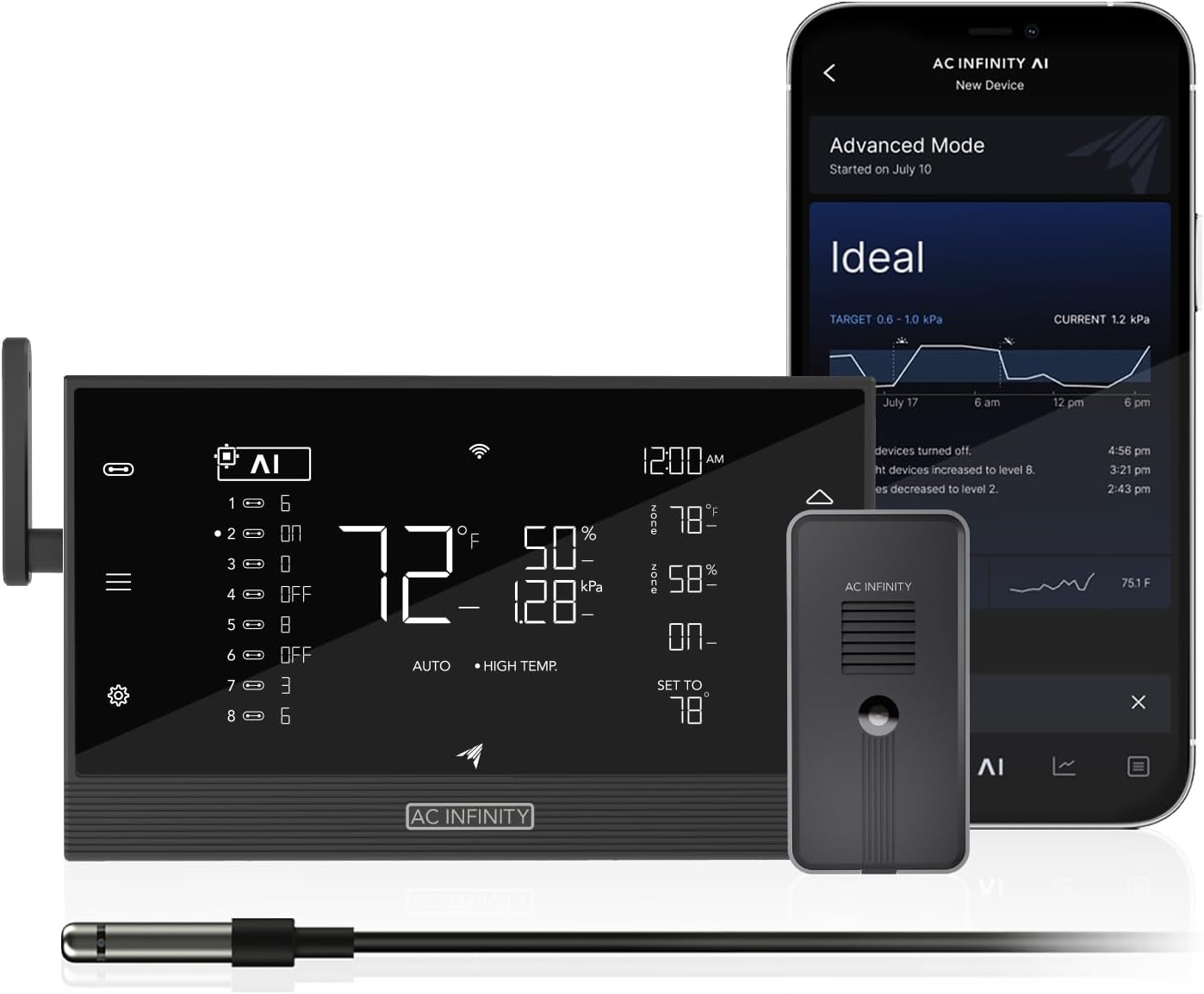 AI-Powered Controller with CO2 Sensor for Optimal Growth