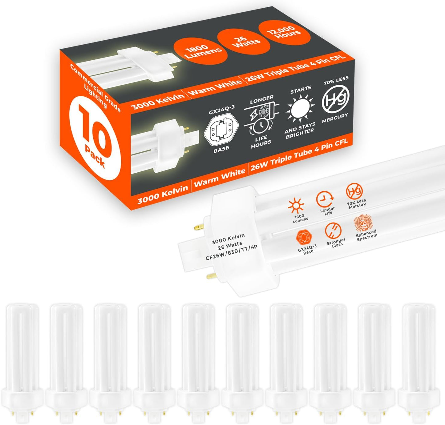 GoodBulb 26 Watt CFL Light Bulbs for Bright, Warm Lighting