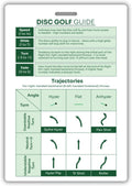 Disc Golf Pocket Guide Card - Quick Reference Cheat Sheet for Players