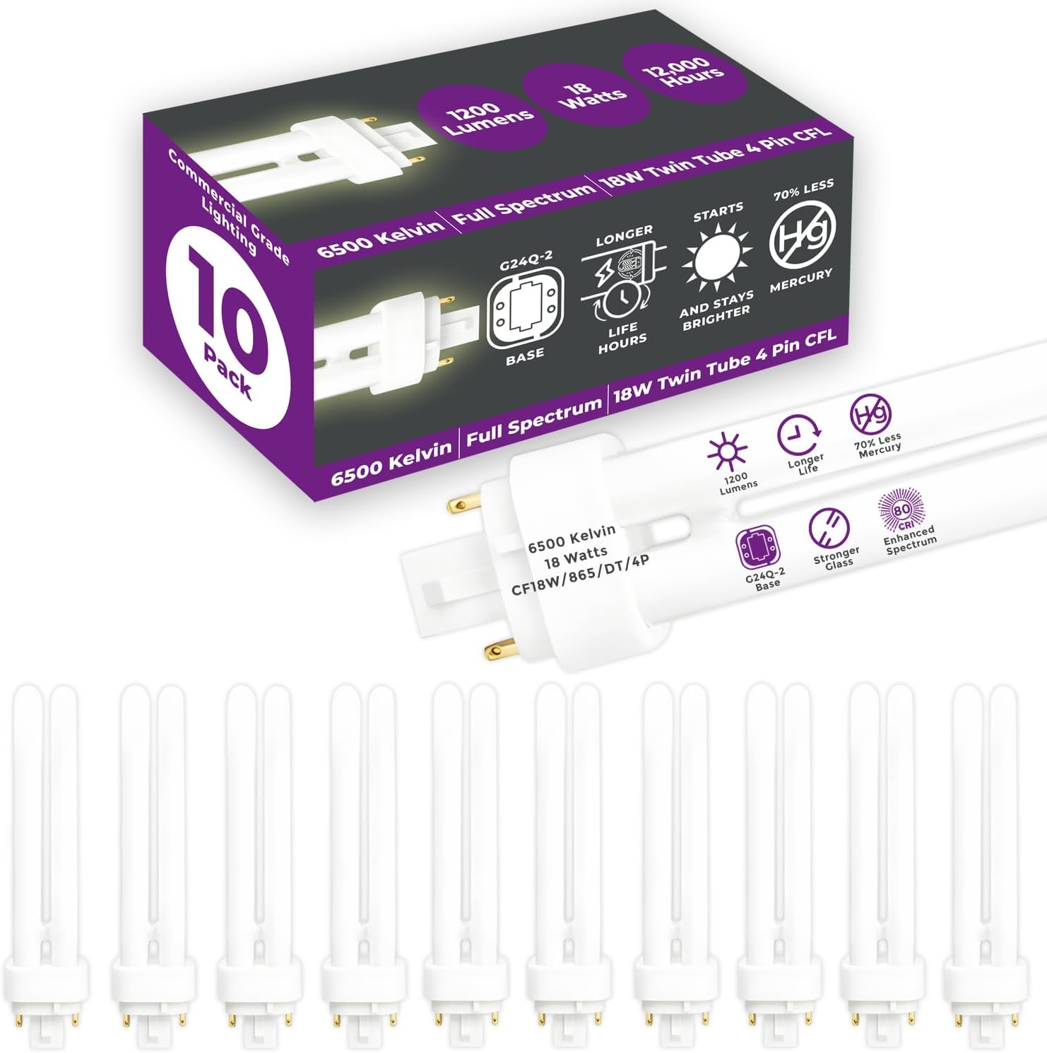 GoodBulb 18 Watt CFL Light Bulbs for Bright, Full Spectrum Lighting
