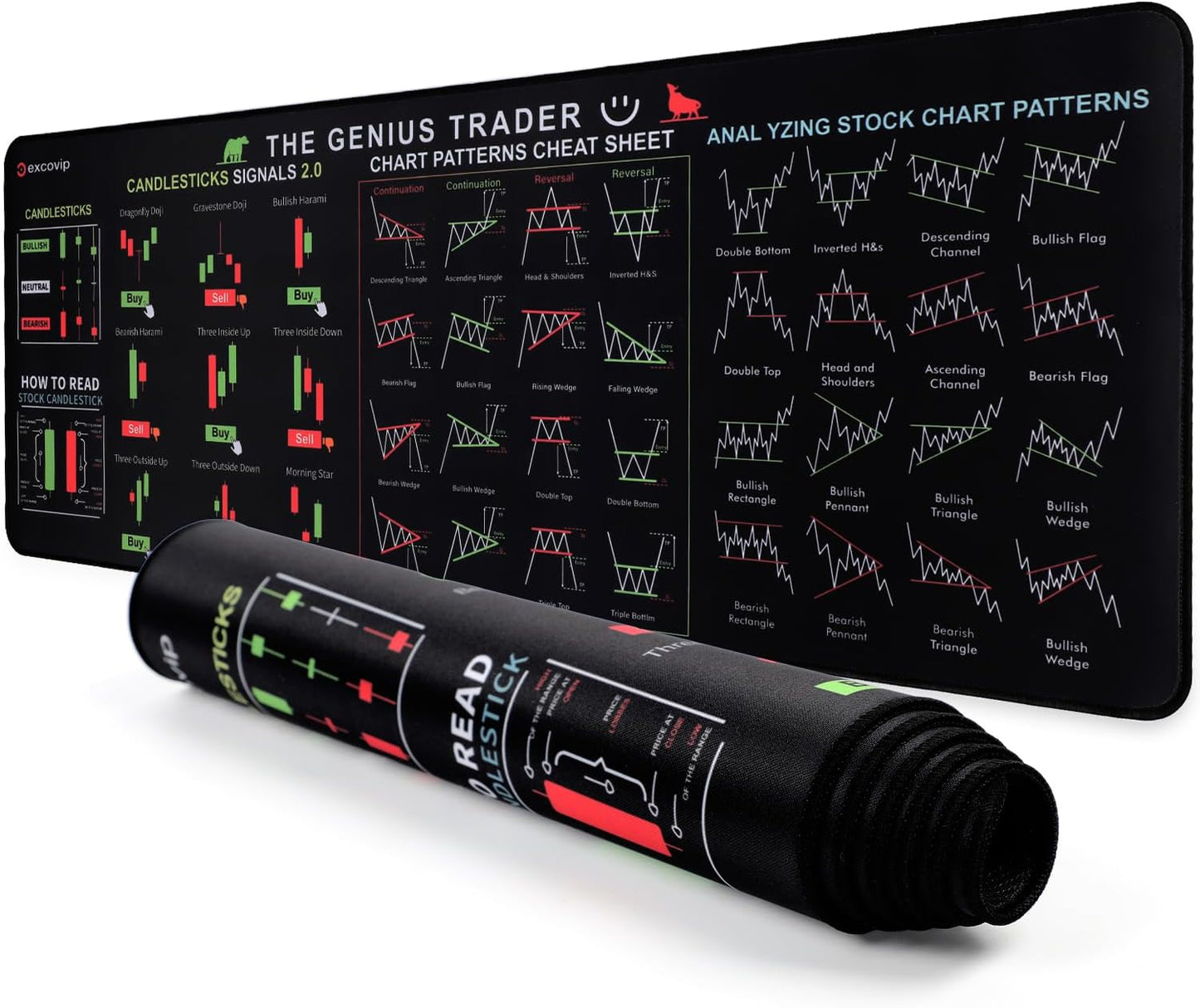 Diehous Stock Market Trader Mouse Pad - Chart Patterns Cheat Sheet