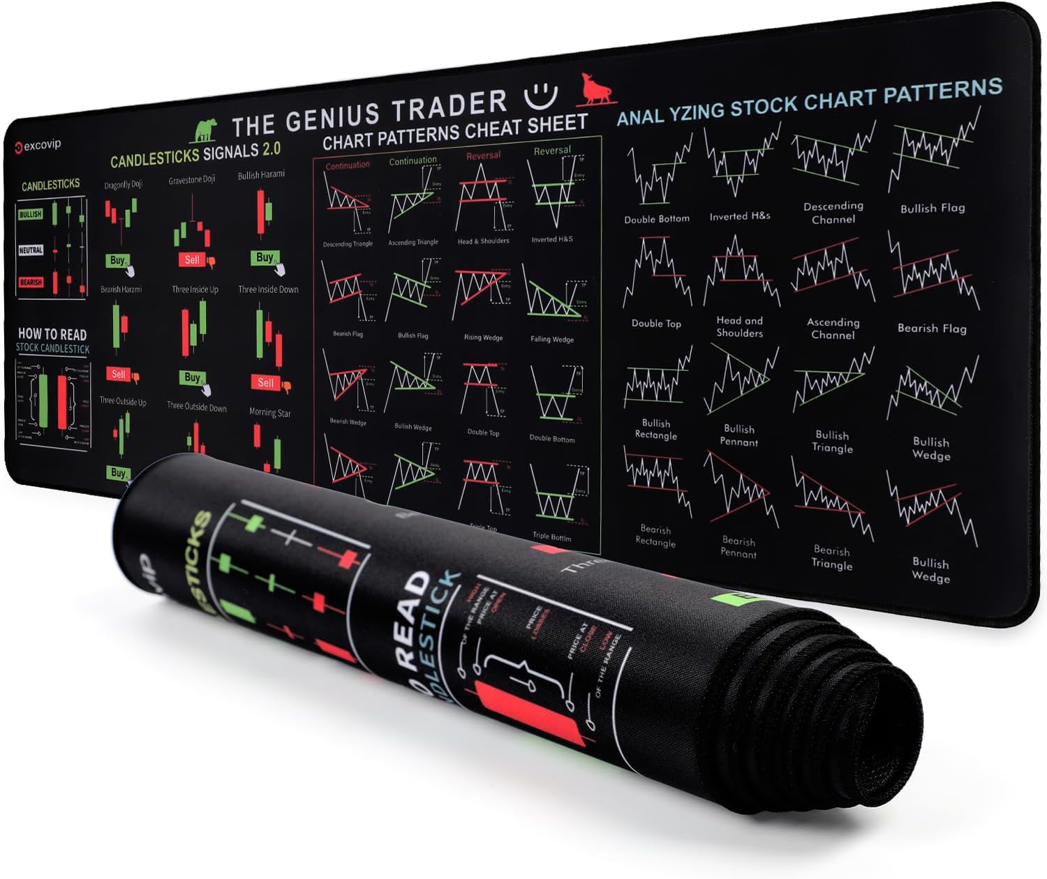 Diehous Stock Market Trader Mouse Pad - Chart Patterns Cheat Sheet