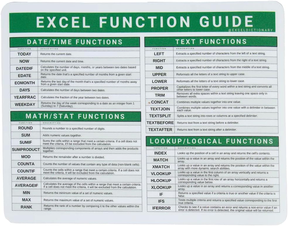 Ultimate Excel Functions Guide Mousepad - Windows PC/MAC