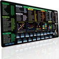 XL Excel Shortcut Desk Pad | 2024 Keys & Formulas | Non-Slip Mousepad