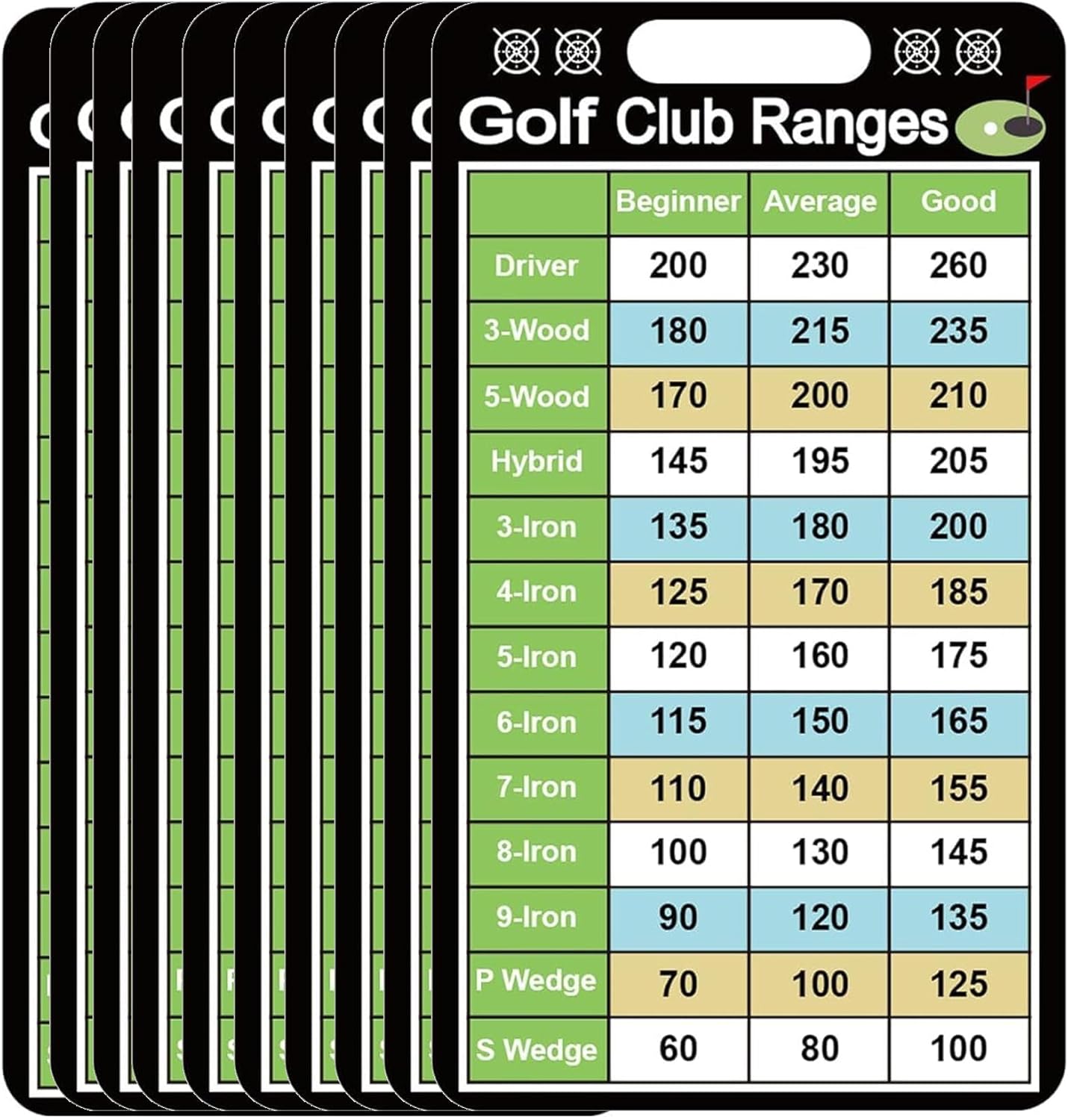 Golf Club Range Cheat Sheet 10 Pcs - Quick Reference