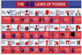 48 Laws of Power Motivational Poster