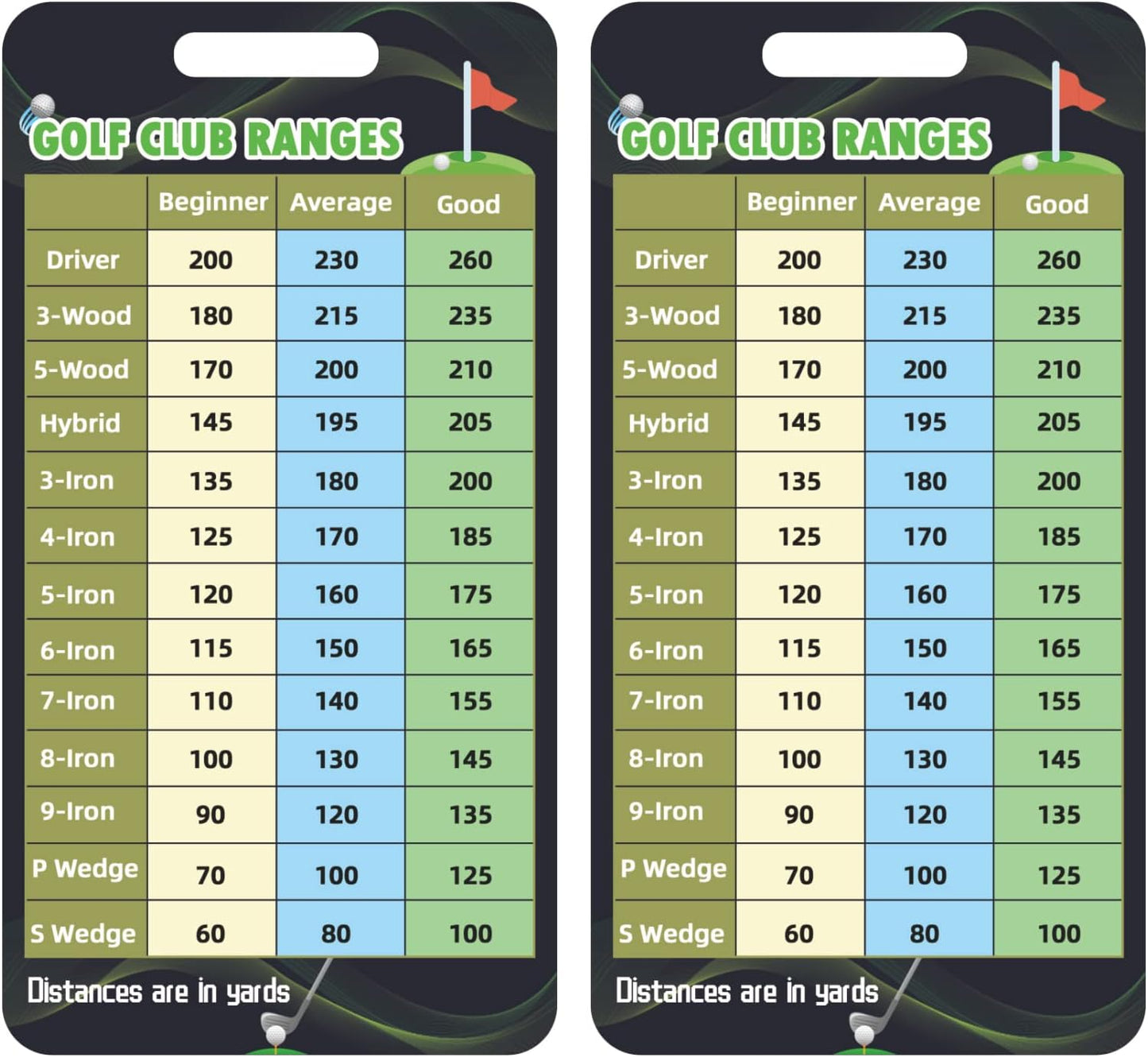 Quick Distance Guide Golf Card