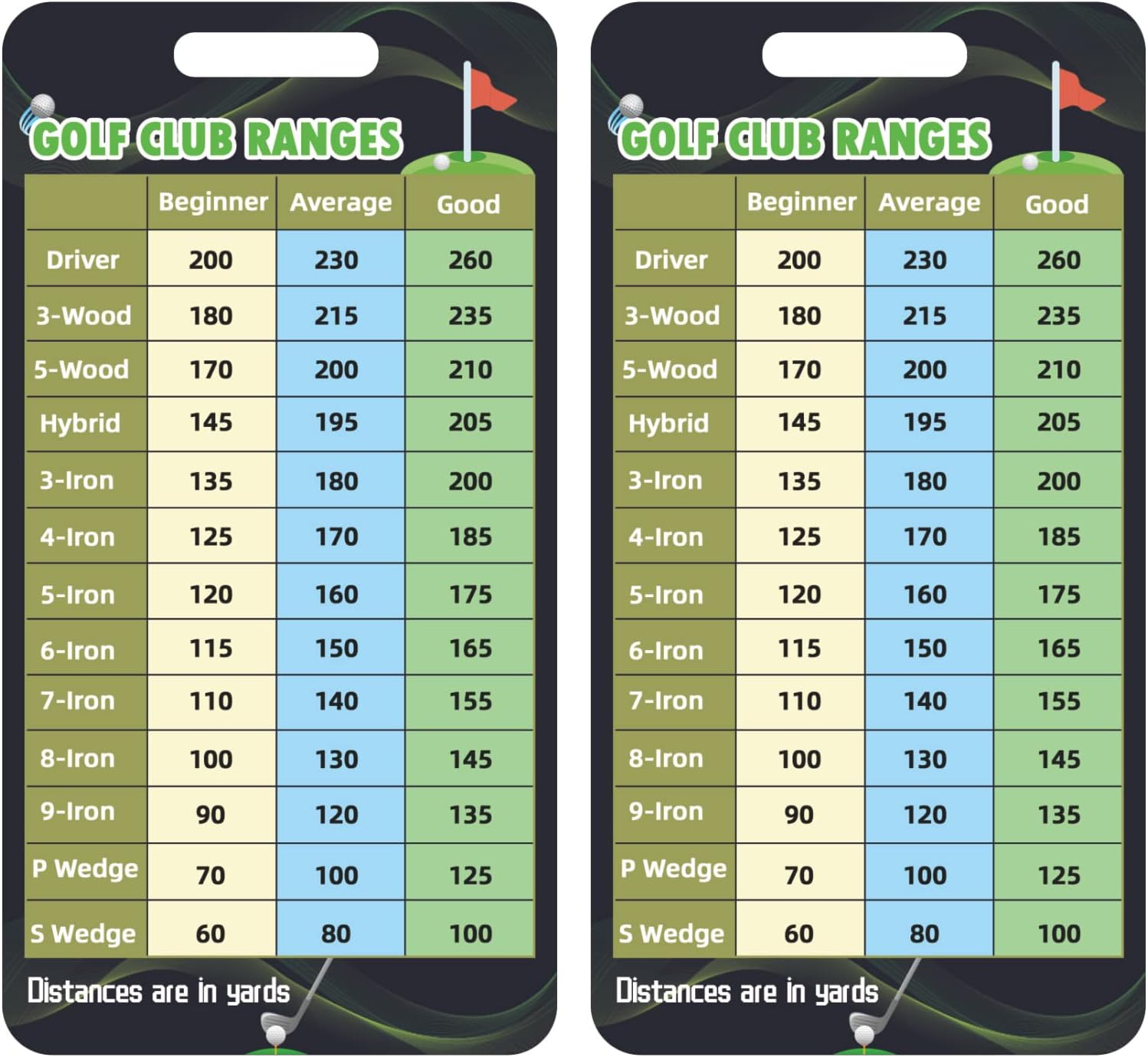 Quick Distance Guide Golf Card