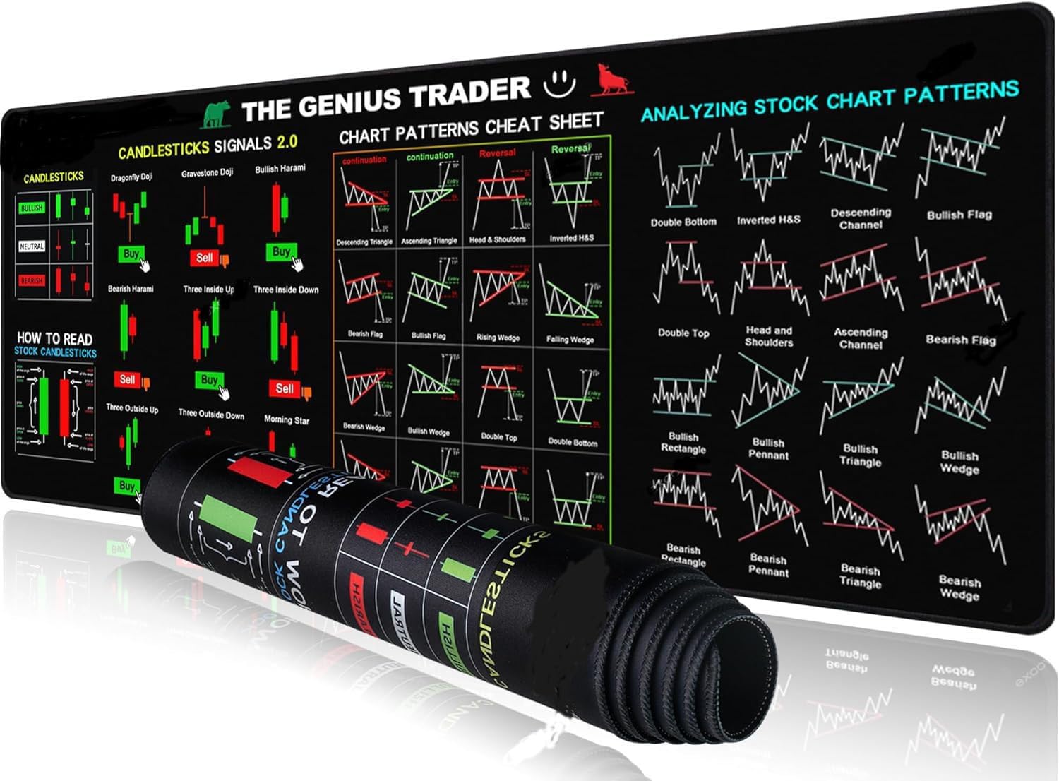 Trader's Essential: XL Stock Market Mouse Pad - Chart Cheat Sheet