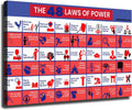 48 Laws of Power Inspirational Rules Canvas Poster - Retro Aesthetic