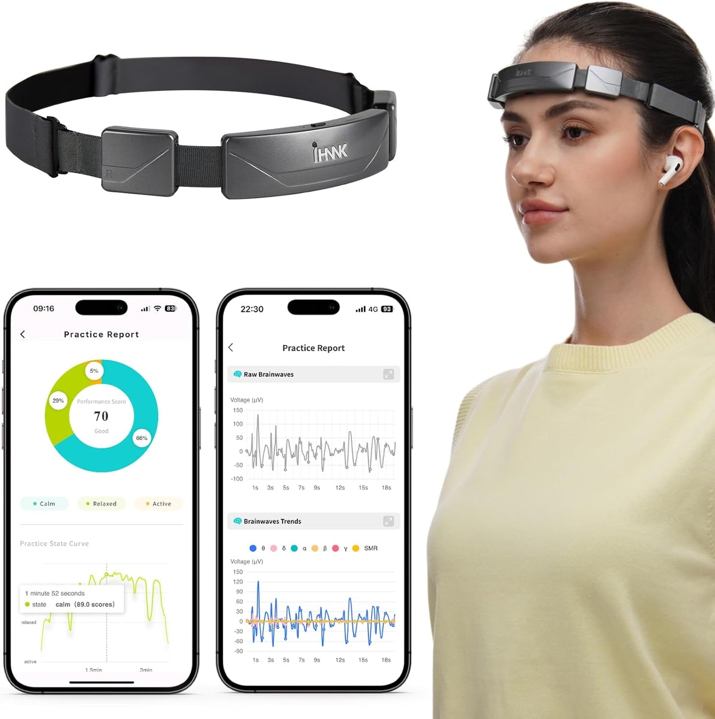 Meditation Headband for EEG Biofeedback and Neurofeedback Training