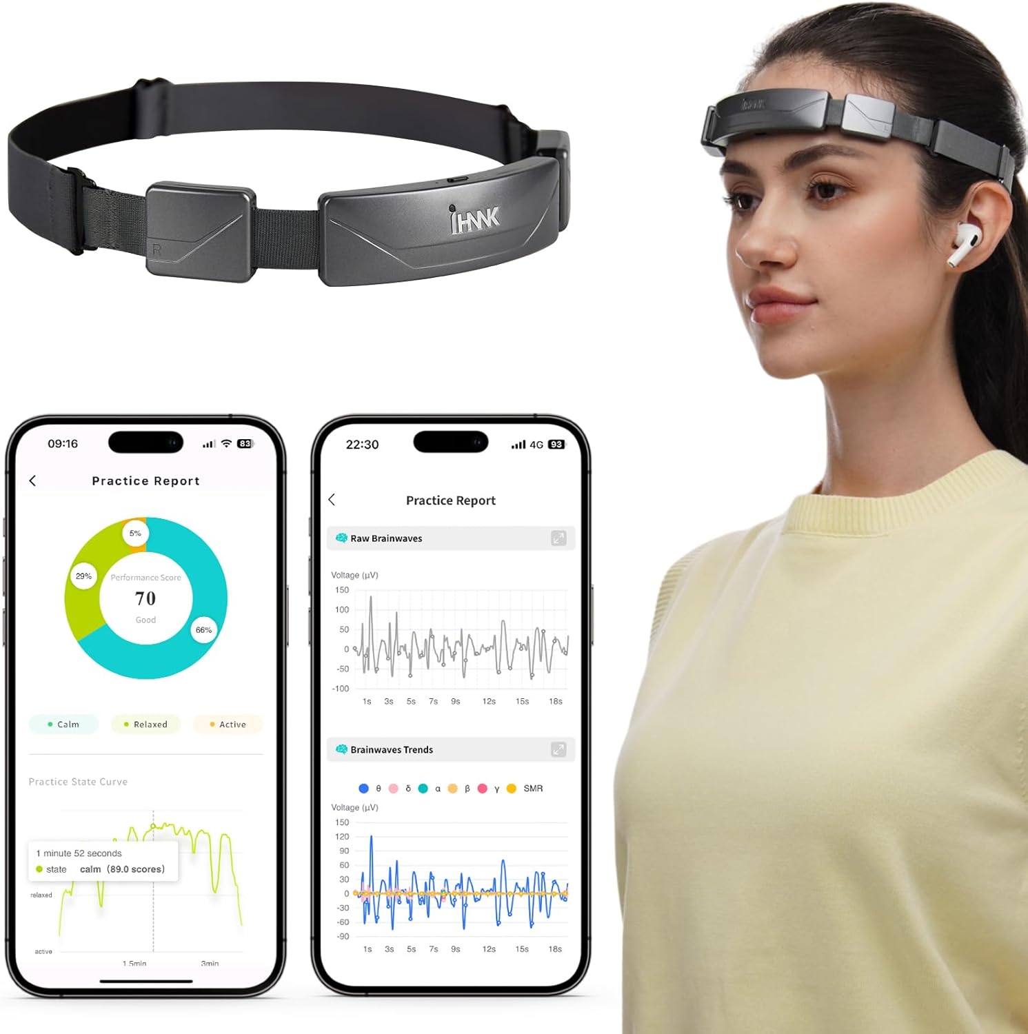 Meditation Headband for EEG Biofeedback and Neurofeedback Training